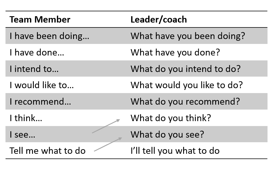 Leadership Ladder