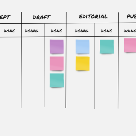 Visual board to apply agile in business 