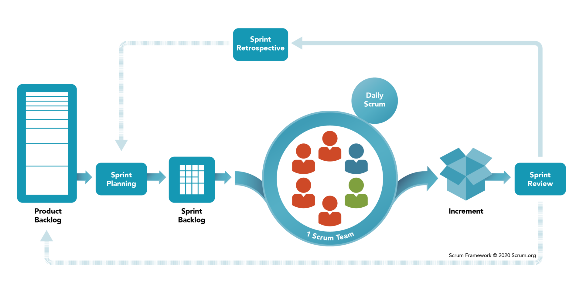 Scrum framework for agile in business 