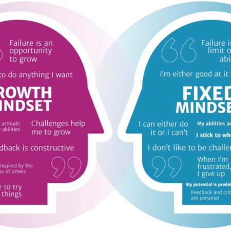 Growth mindset to receive feedback