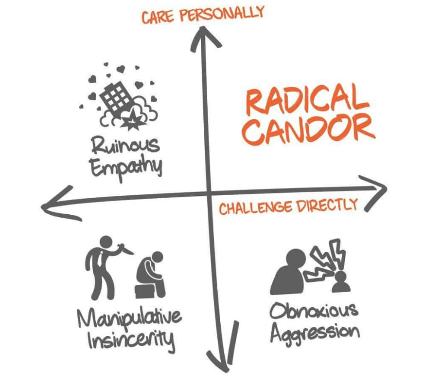 Radical Candor how to give effective feedback 