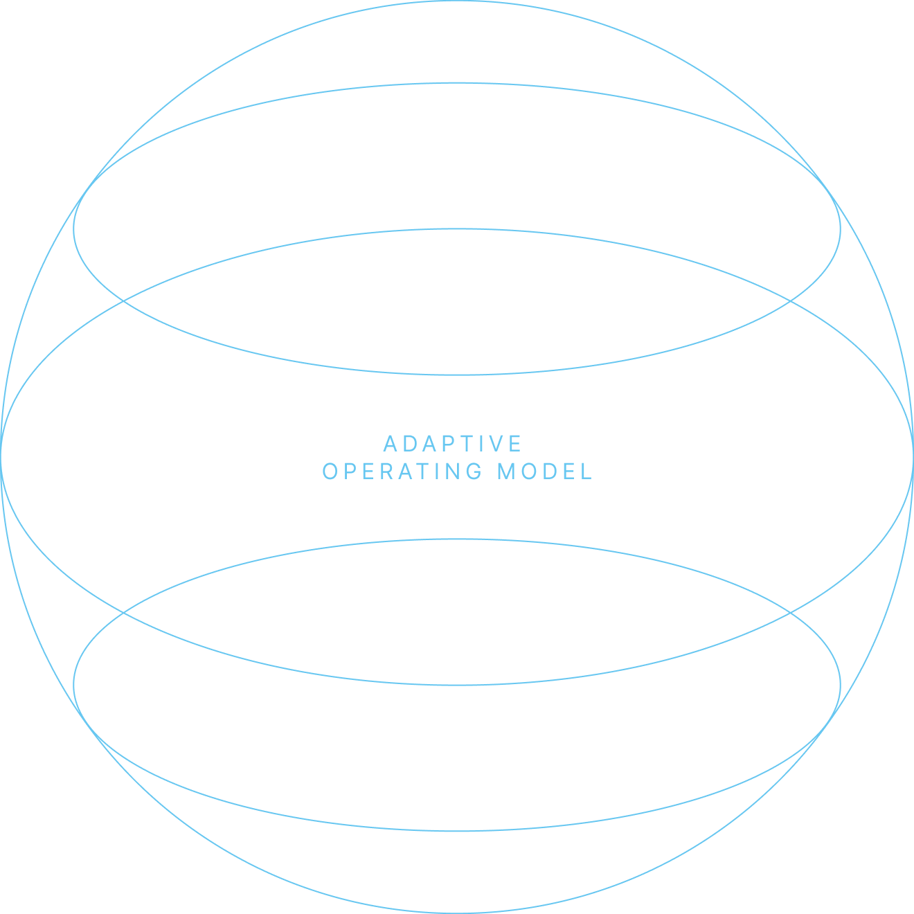 AOM-Diagram-1320x1320