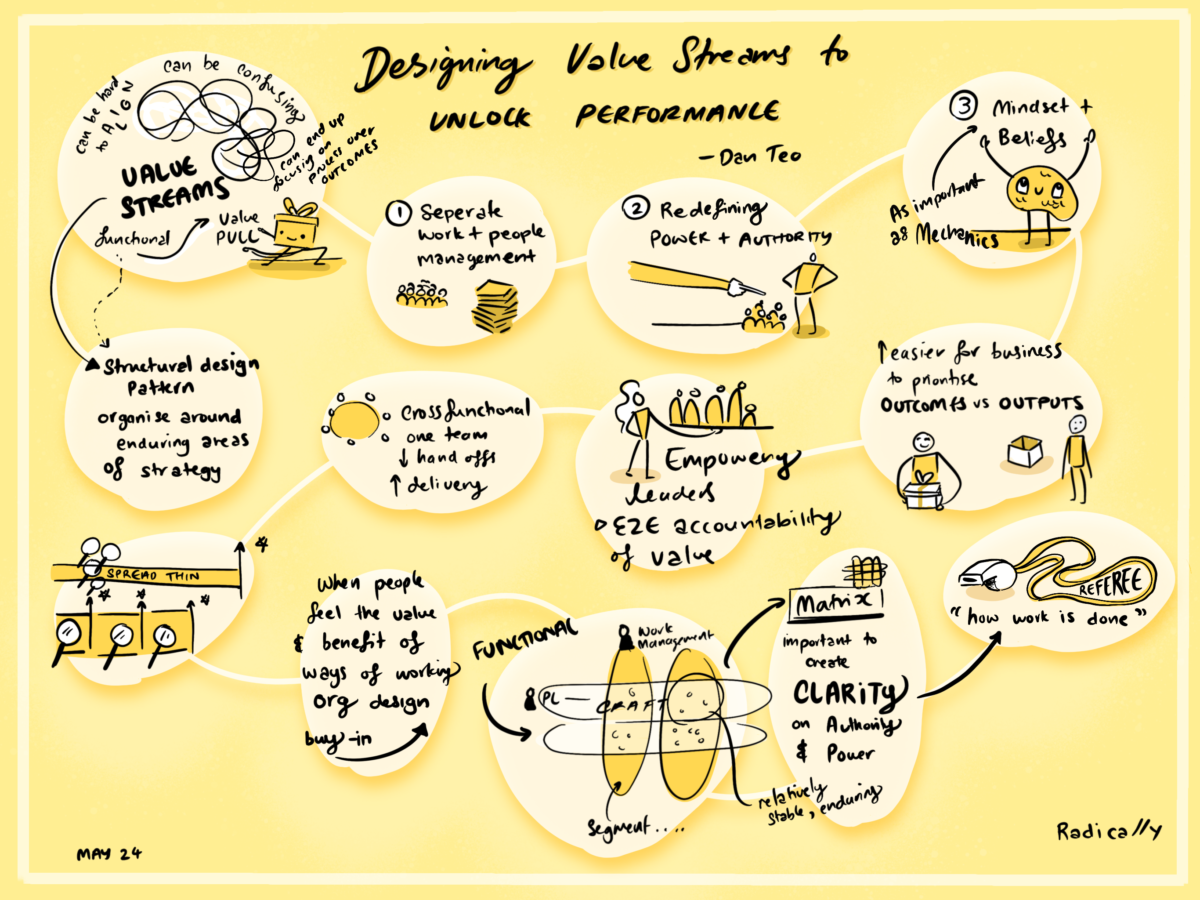 Designing Value Streams For Performance Radically