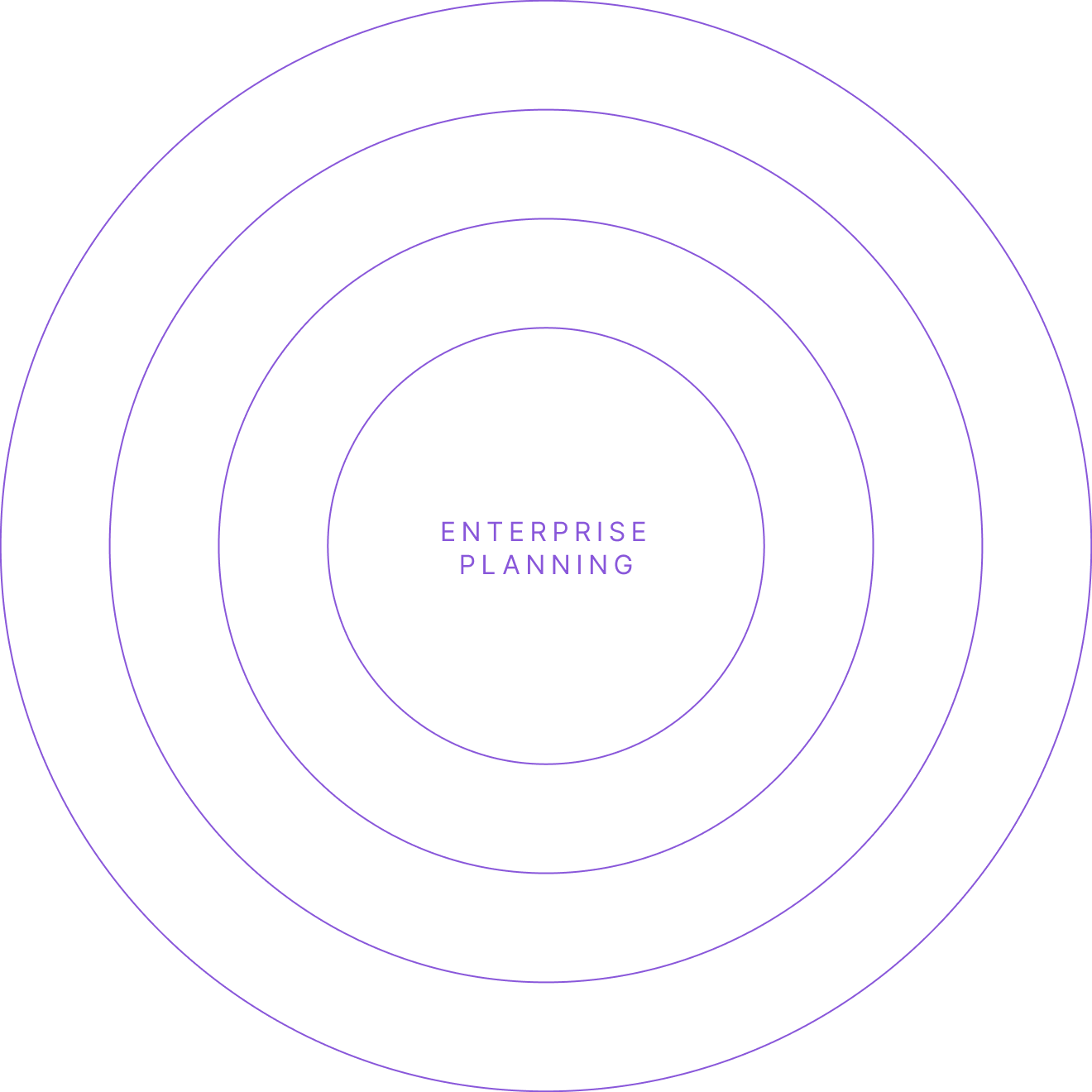 enterprise-planning