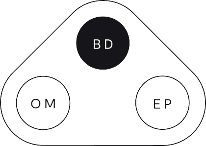 Modern Organisation Framework