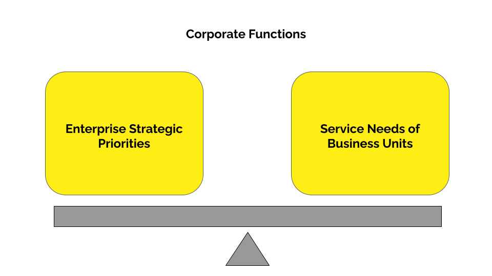 corporate-service-operating-model