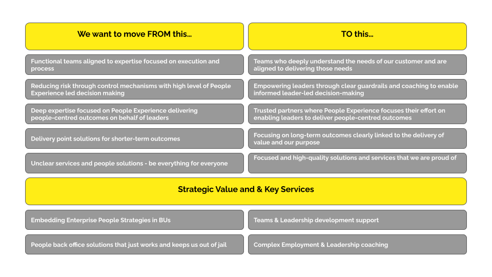 corporate-service-operating-model-logic