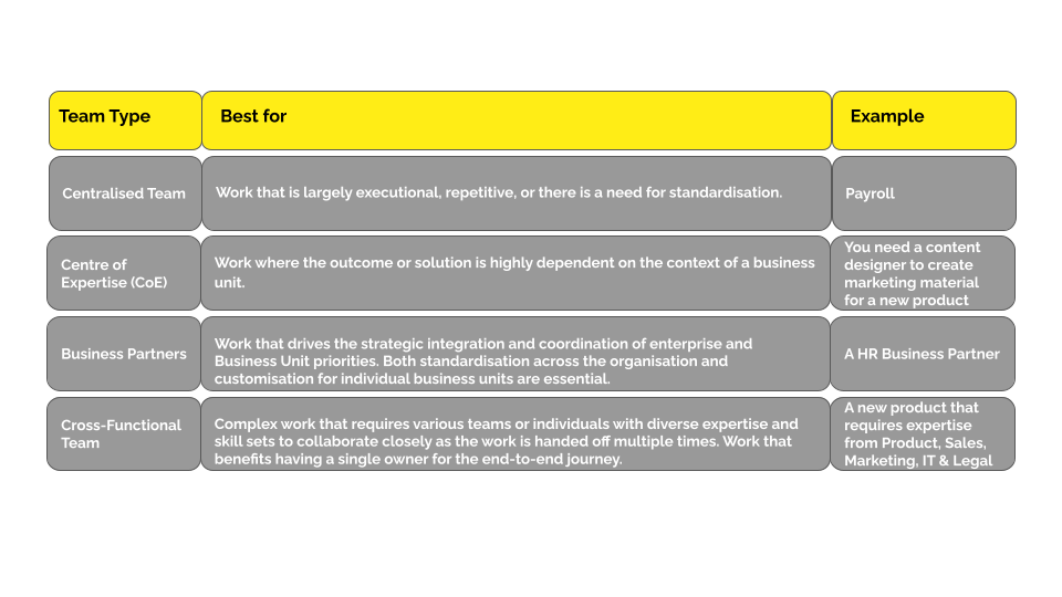 corporate-service-operating-model