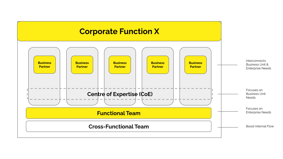 corporate-service-operating-model