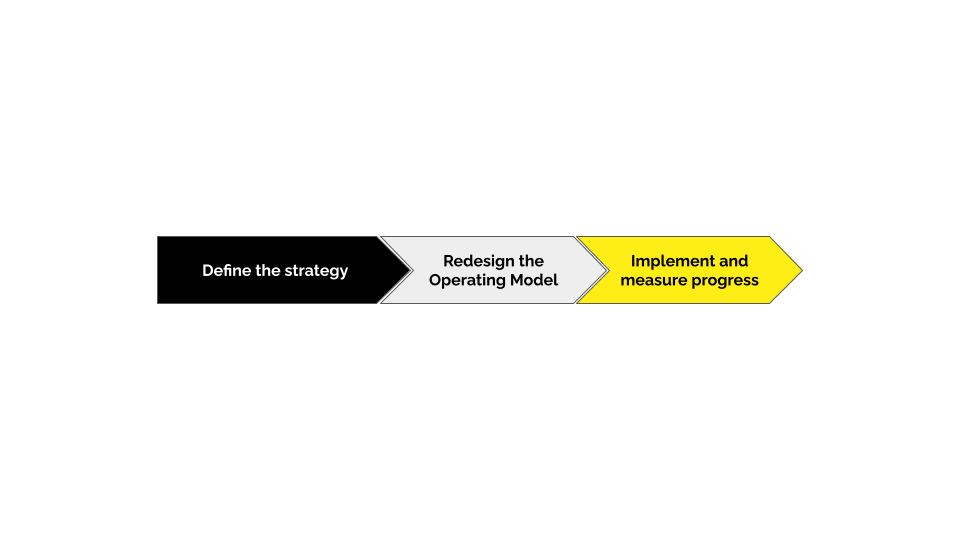 corporate-service-operating-model-3-step-process