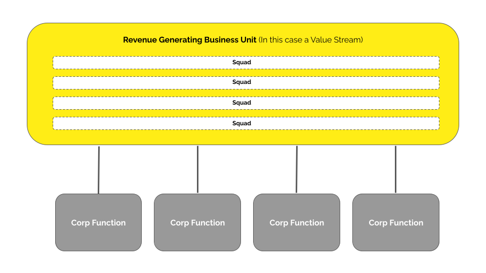 corporate-service-operating-model