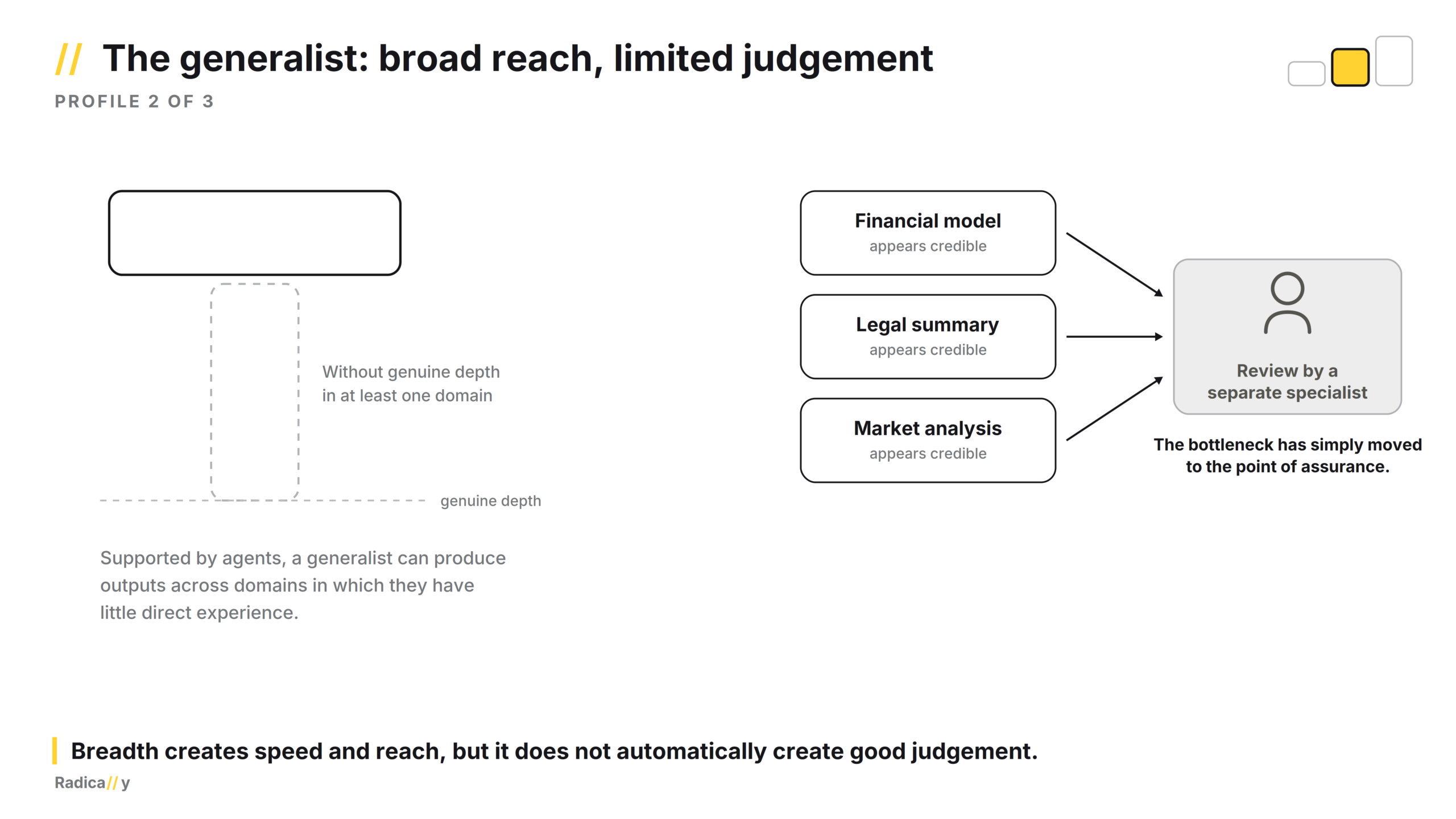 The expert generalist - 04 - The generalist broad reach, limited judgement