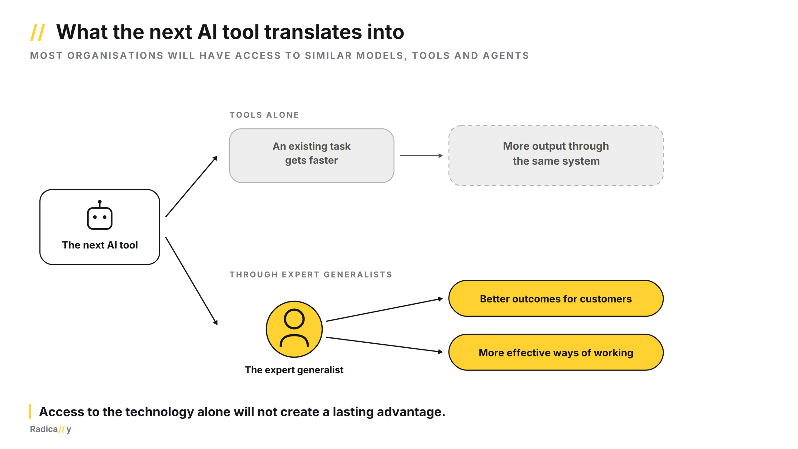 The expert generalist - 07a - What the next AI tool translates into