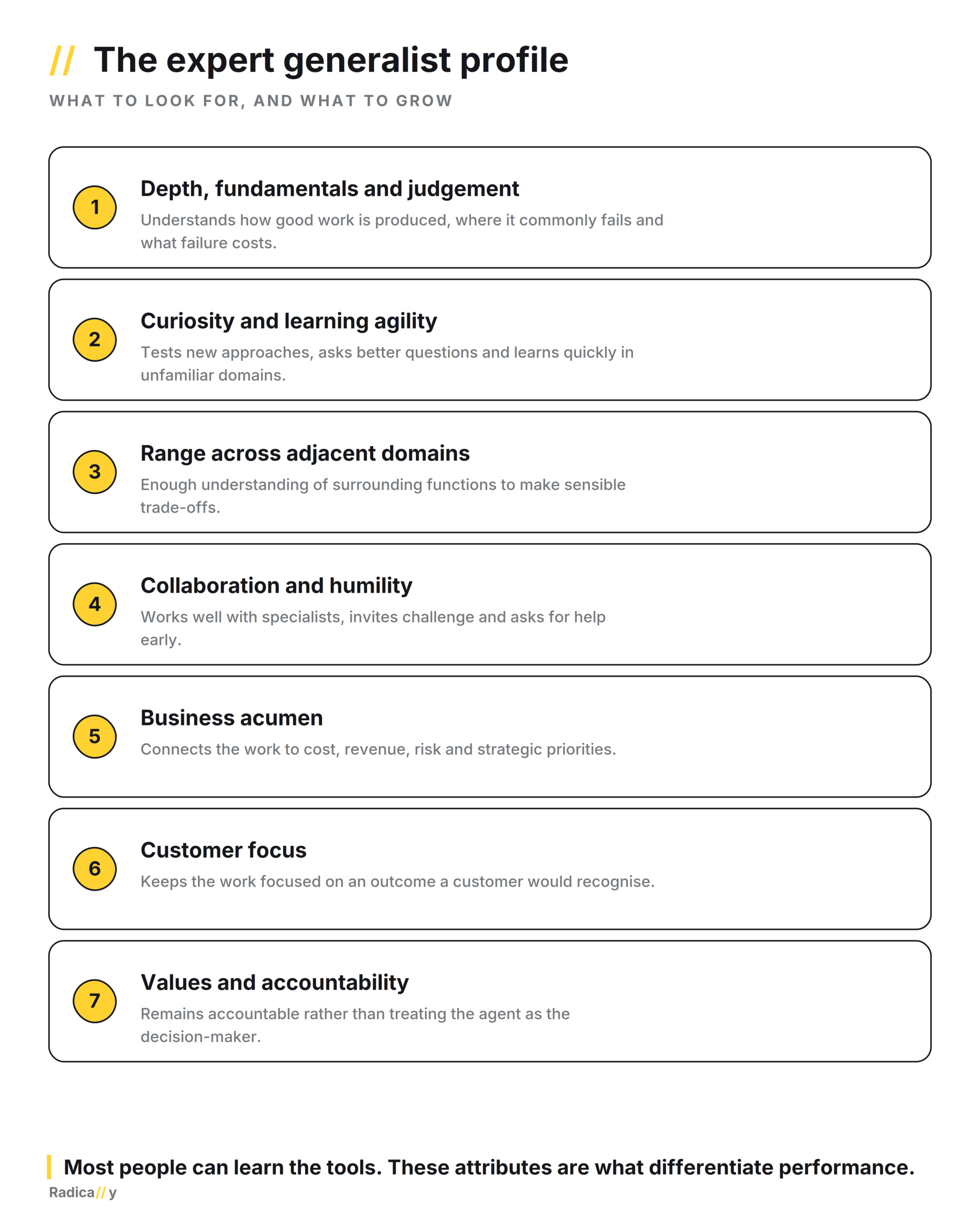 The expert generalist - 10 - The expert generalist profile (checklist card)